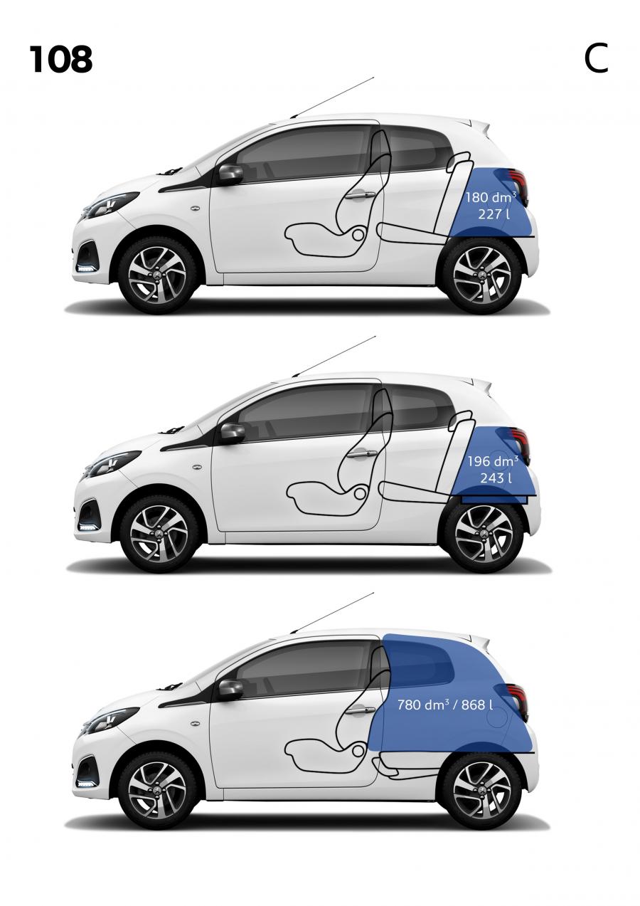  Peugeot 108 3-Door 2014 года  (фото 44 из 44)